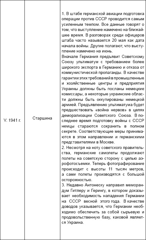 Под псевдонимом Ирина Под псевдонимом Ирина
