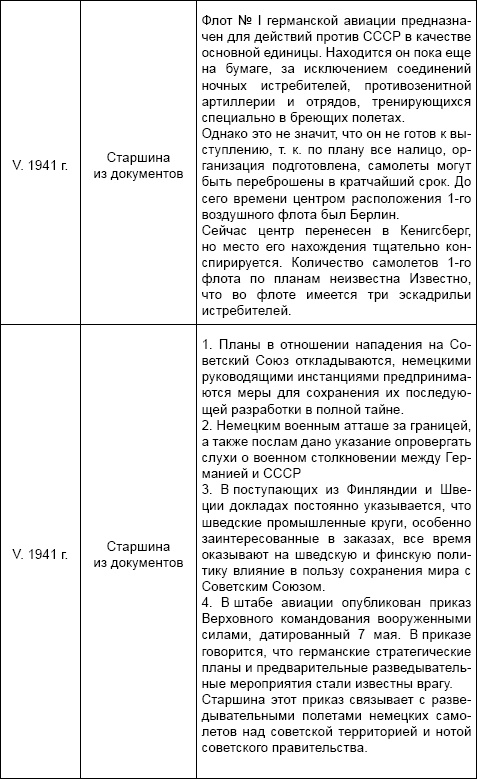 Под псевдонимом Ирина Под псевдонимом Ирина