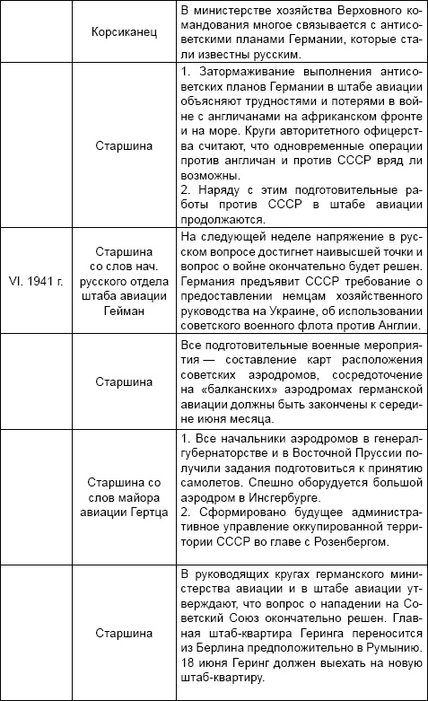 Под псевдонимом Ирина Под псевдонимом Ирина