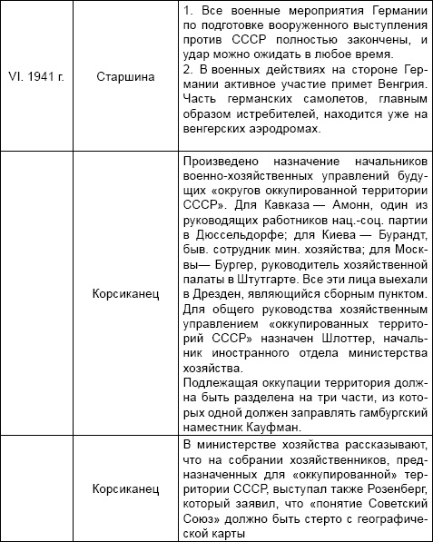 Под псевдонимом Ирина Под псевдонимом Ирина