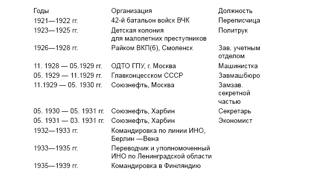 Под псевдонимом Ирина Под псевдонимом Ирина