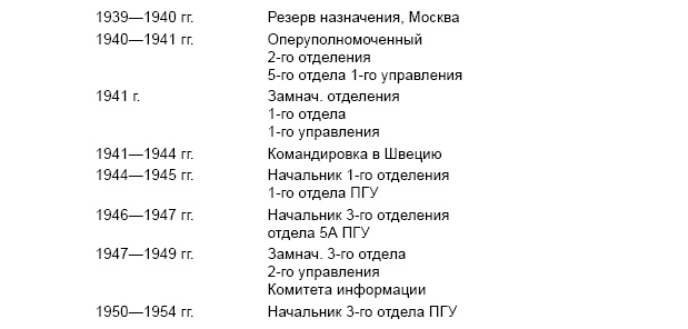 Под псевдонимом Ирина Под псевдонимом Ирина
