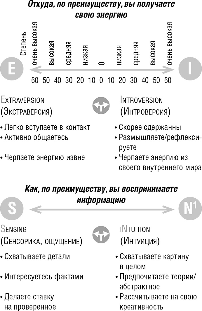 Самооценка. Повышай свою уверенность! Самооценка. Повышай свою уверенность!