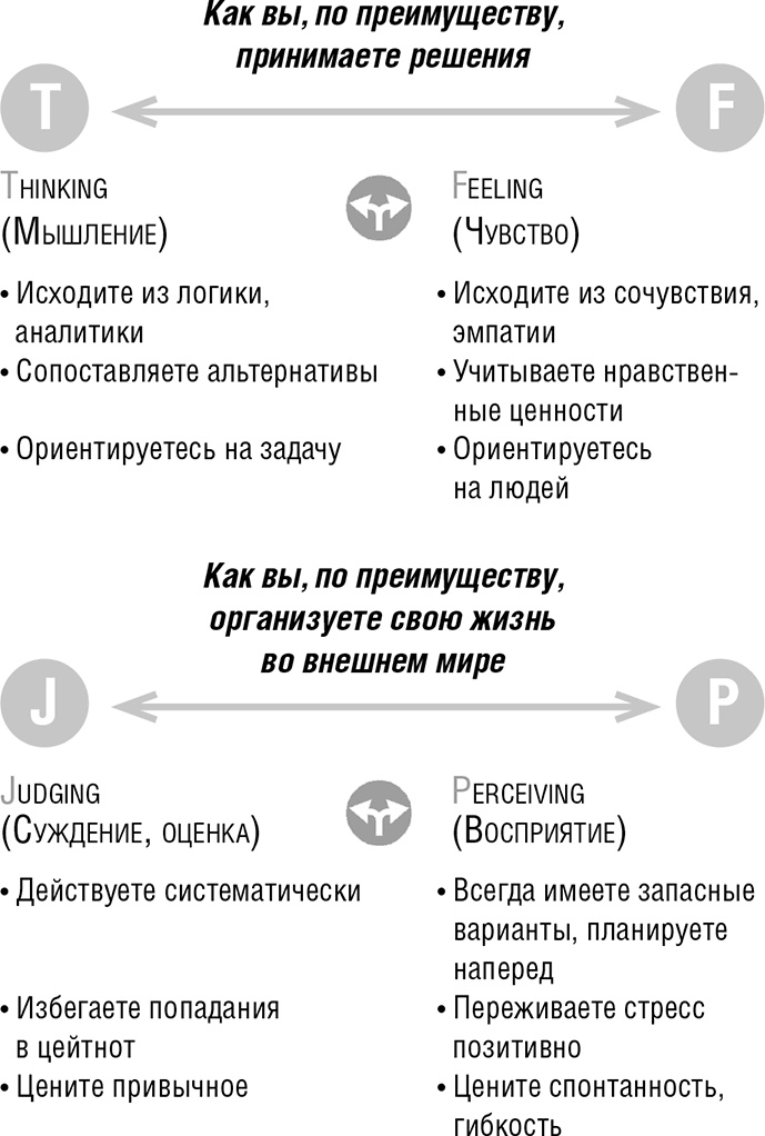 Самооценка. Повышай свою уверенность! Самооценка. Повышай свою уверенность!
