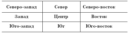 Луна и большие деньги Луна и большие деньги