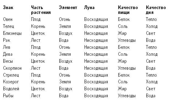Луна и крепкое здоровье Луна и крепкое здоровье