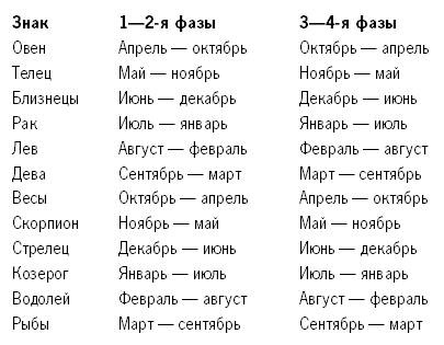 Луна и крепкое здоровье Луна и крепкое здоровье