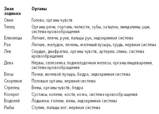 Луна и крепкое здоровье Луна и крепкое здоровье