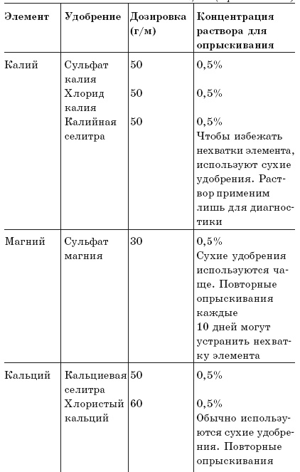 Луна и цветущий сад Луна и цветущий сад