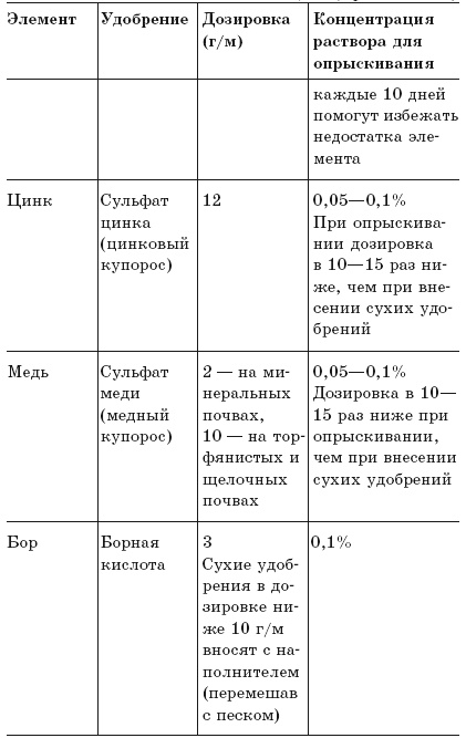 Луна и цветущий сад Луна и цветущий сад