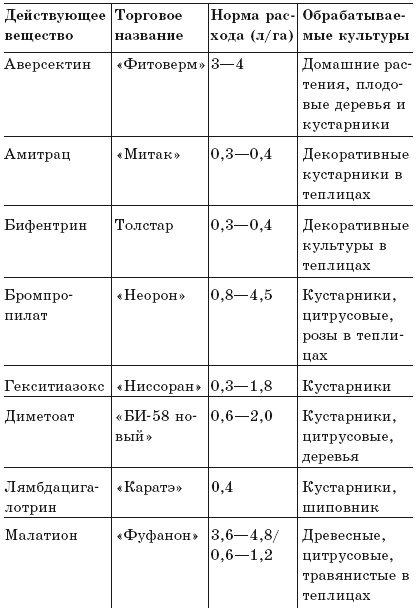 Луна и цветущий сад Луна и цветущий сад
