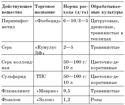 Луна и цветущий сад Луна и цветущий сад