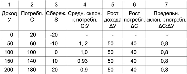 Куда Кейнс зовет Россию? Куда Кейнс зовет Россию?