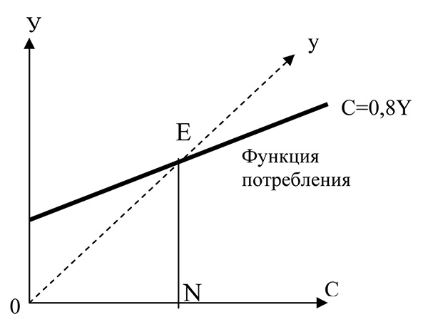 Куда Кейнс зовет Россию? Куда Кейнс зовет Россию?