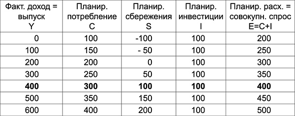 Куда Кейнс зовет Россию? Куда Кейнс зовет Россию?
