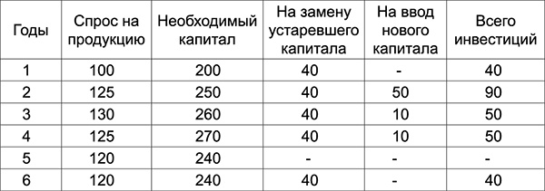 Куда Кейнс зовет Россию? Куда Кейнс зовет Россию?