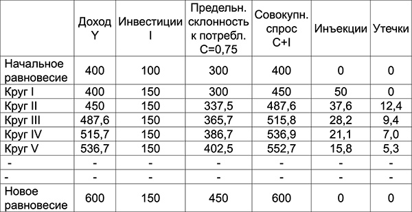 Куда Кейнс зовет Россию? Куда Кейнс зовет Россию?