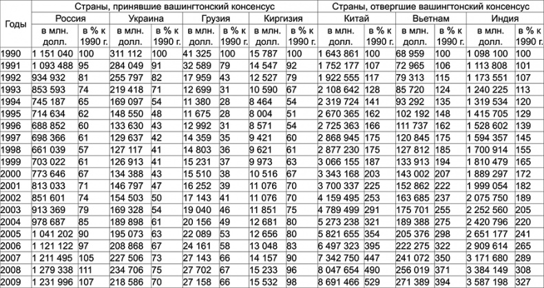 Куда Кейнс зовет Россию? Куда Кейнс зовет Россию?