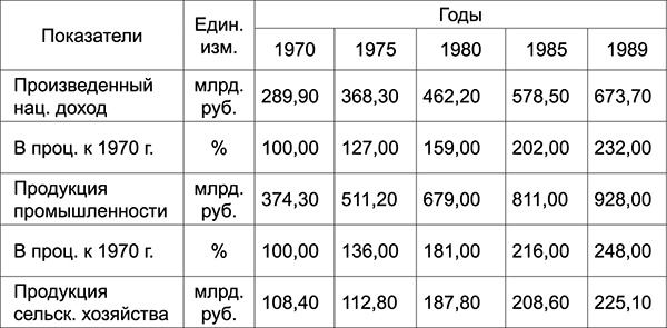 Куда Кейнс зовет Россию? Куда Кейнс зовет Россию?
