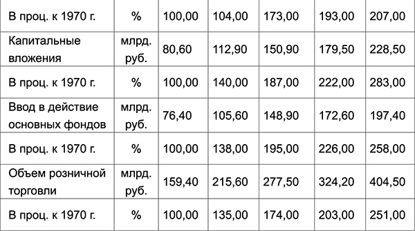 Куда Кейнс зовет Россию? Куда Кейнс зовет Россию?