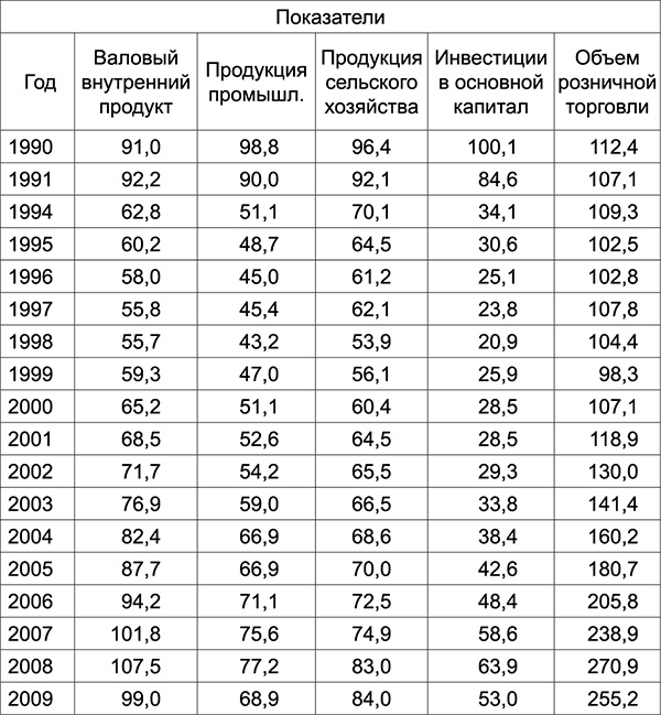 Куда Кейнс зовет Россию? Куда Кейнс зовет Россию?