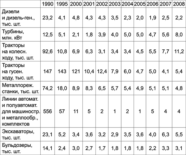 Куда Кейнс зовет Россию? Куда Кейнс зовет Россию?