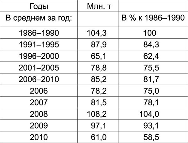 Куда Кейнс зовет Россию? Куда Кейнс зовет Россию?