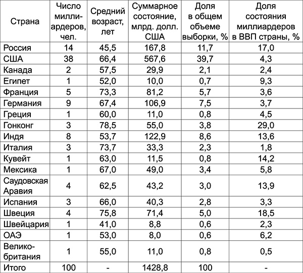 Куда Кейнс зовет Россию? Куда Кейнс зовет Россию?