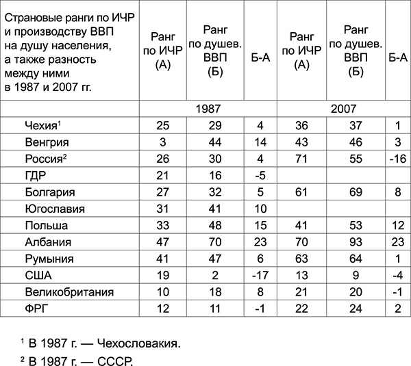 Куда Кейнс зовет Россию? Куда Кейнс зовет Россию?