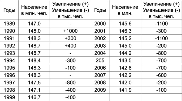 Куда Кейнс зовет Россию? Куда Кейнс зовет Россию?