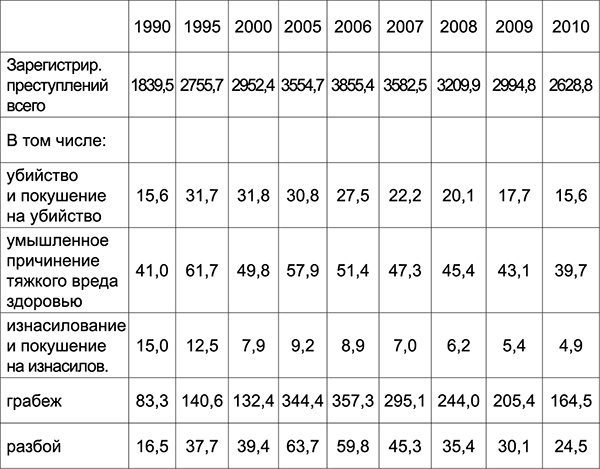 Куда Кейнс зовет Россию? Куда Кейнс зовет Россию?