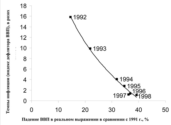 Куда Кейнс зовет Россию? Куда Кейнс зовет Россию?