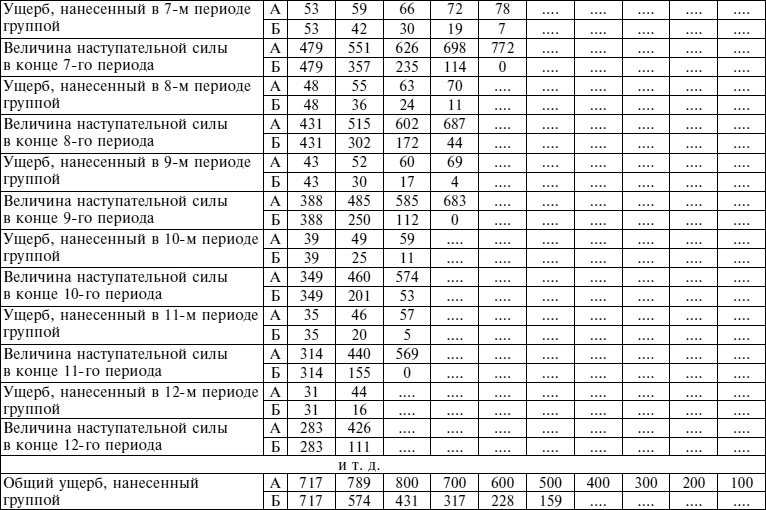 Искусство ведения войны. Эволюция тактики и стратегии Искусство ведения войны. Эволюция тактики и стратегии