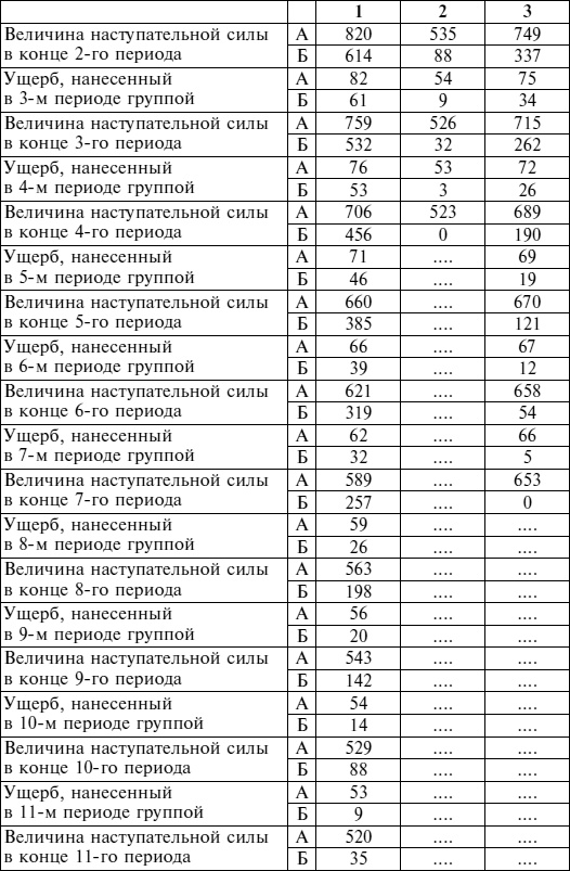 Искусство ведения войны. Эволюция тактики и стратегии Искусство ведения войны. Эволюция тактики и стратегии
