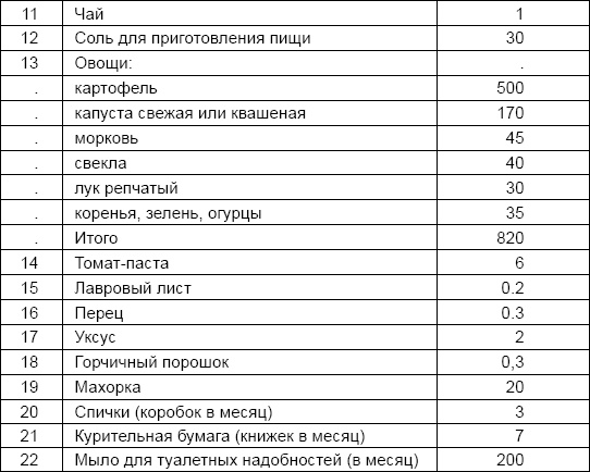 Солдаты и конвенции. Как воевать по правилам Солдаты и конвенции. Как воевать по правилам