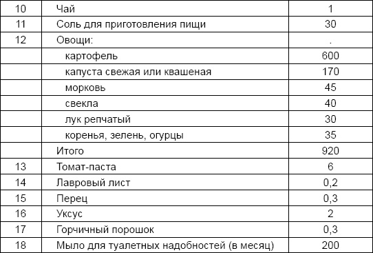 Солдаты и конвенции. Как воевать по правилам Солдаты и конвенции. Как воевать по правилам