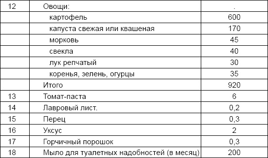 Солдаты и конвенции. Как воевать по правилам Солдаты и конвенции. Как воевать по правилам