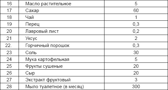 Солдаты и конвенции. Как воевать по правилам Солдаты и конвенции. Как воевать по правилам