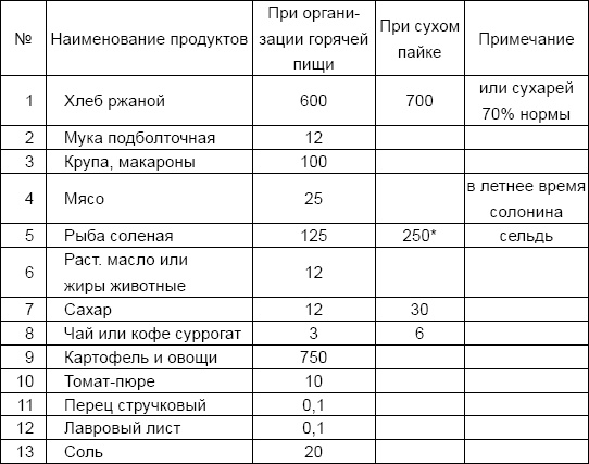 Солдаты и конвенции. Как воевать по правилам Солдаты и конвенции. Как воевать по правилам
