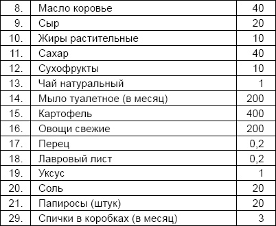Солдаты и конвенции. Как воевать по правилам Солдаты и конвенции. Как воевать по правилам