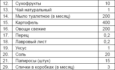 Солдаты и конвенции. Как воевать по правилам Солдаты и конвенции. Как воевать по правилам