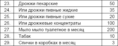 Солдаты и конвенции. Как воевать по правилам Солдаты и конвенции. Как воевать по правилам