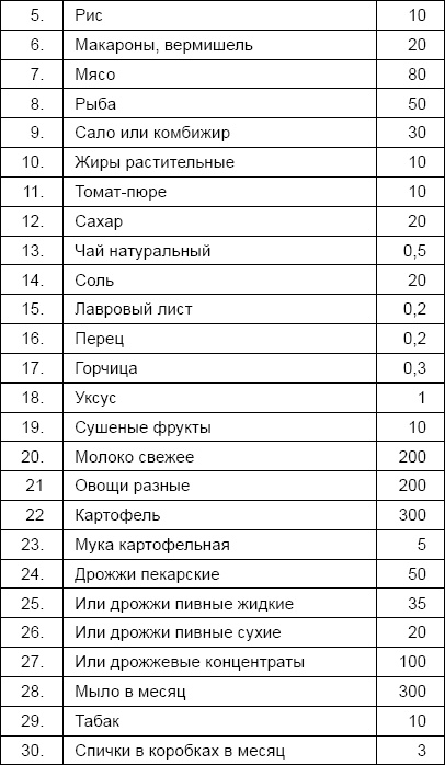 Солдаты и конвенции. Как воевать по правилам Солдаты и конвенции. Как воевать по правилам