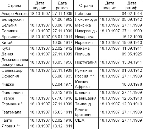 Солдаты и конвенции. Как воевать по правилам Солдаты и конвенции. Как воевать по правилам