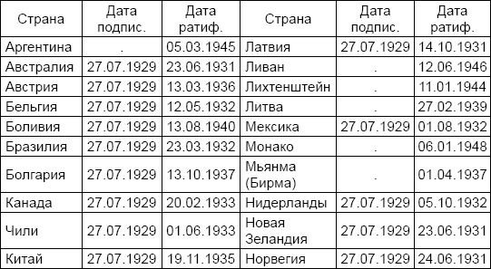 Солдаты и конвенции. Как воевать по правилам Солдаты и конвенции. Как воевать по правилам
