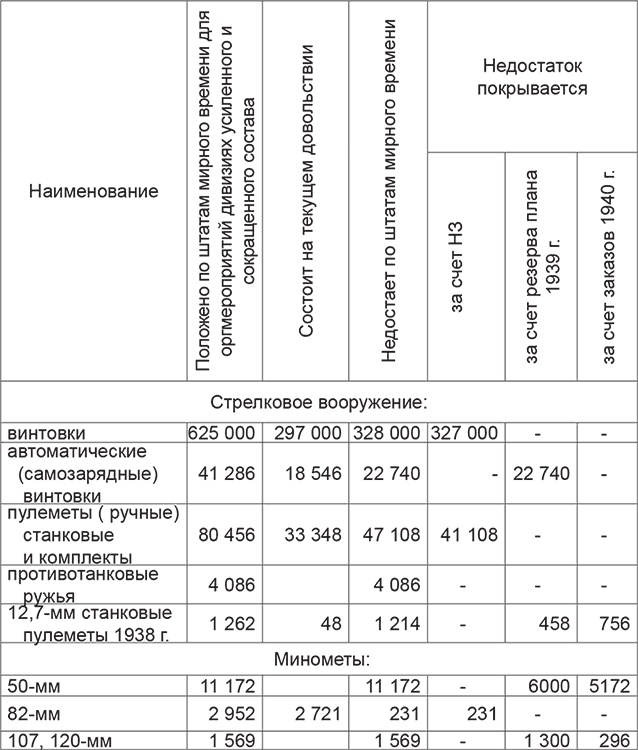 Повседневная жизнь вермахта и РККА накануне войны Повседневная жизнь вермахта и РККА накануне войны