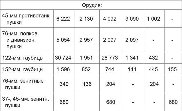 Повседневная жизнь вермахта и РККА накануне войны Повседневная жизнь вермахта и РККА накануне войны