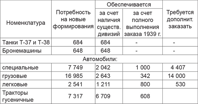 Повседневная жизнь вермахта и РККА накануне войны Повседневная жизнь вермахта и РККА накануне войны