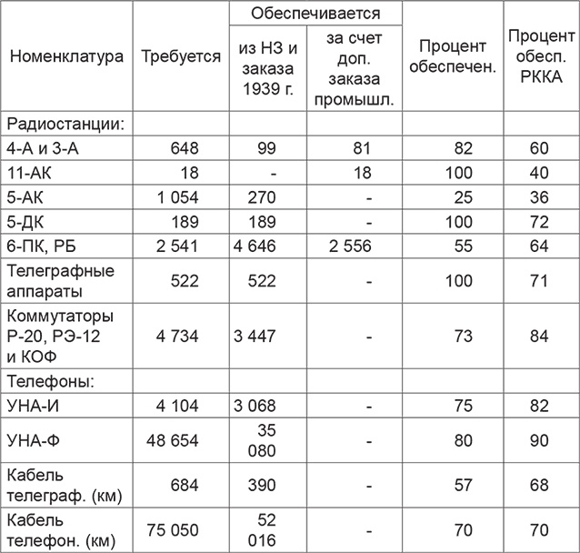 Повседневная жизнь вермахта и РККА накануне войны Повседневная жизнь вермахта и РККА накануне войны