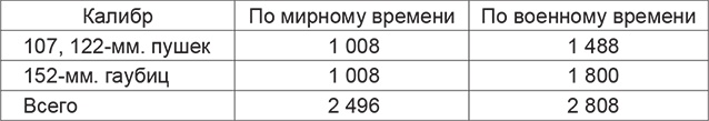 Повседневная жизнь вермахта и РККА накануне войны Повседневная жизнь вермахта и РККА накануне войны